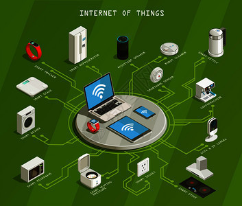 物联网 连接万物的数字纽带