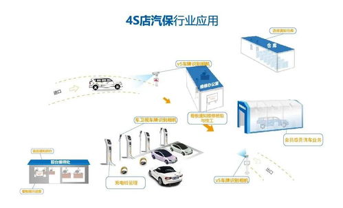 基于物联网技术的车牌识别产品 为4S店提供一站式智慧管理服务方案