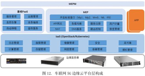 车联网低时延的关键 探索5G网络中的核心技术