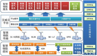 东方文耳 物联网还远吗？浅谈汉威科技的物联网生态链布局