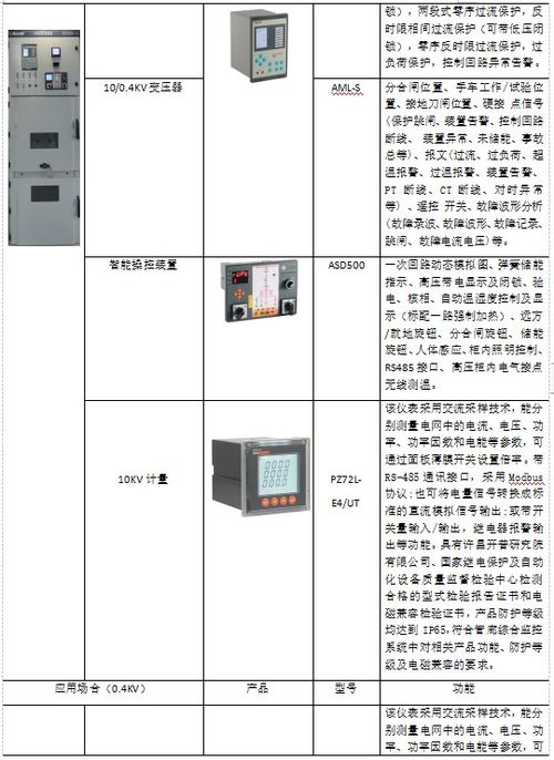 浅谈物联网技术在上海某综合管廊中的应用