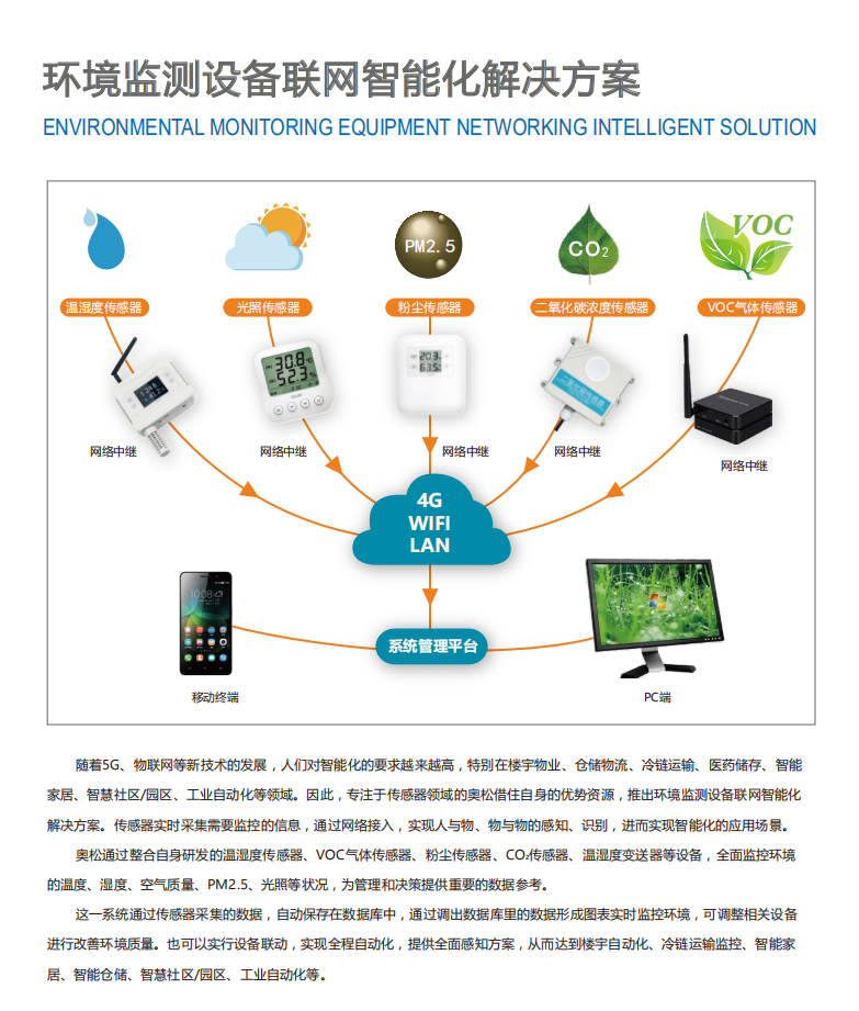 环境监测设备联网智能化解决方案-物联网解决方案频道-iot库
