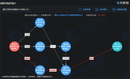 重庆四联传感器技术崛起 物联网传感器龙头开启新篇章