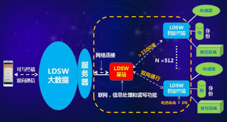 四川西谷物联科技亮相2017深圳国际物联网博览会，展现物联网技术服务新实力