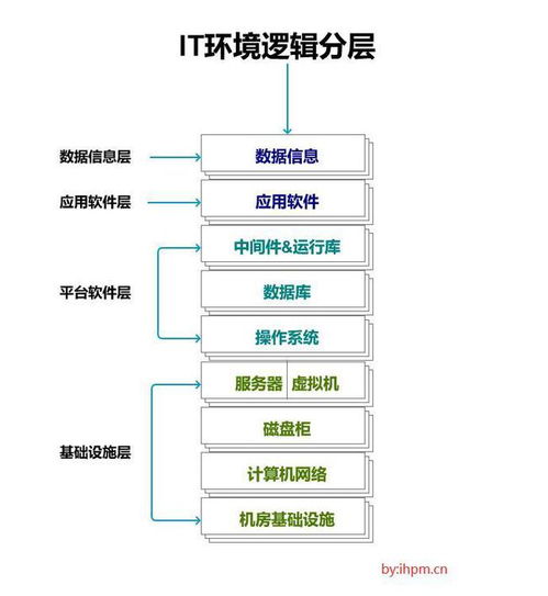 iot物联网观察之iaas paas saas daas详解
